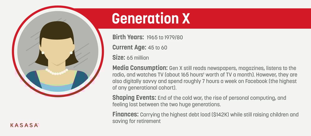 B2BCOM-4161-GenX-2025