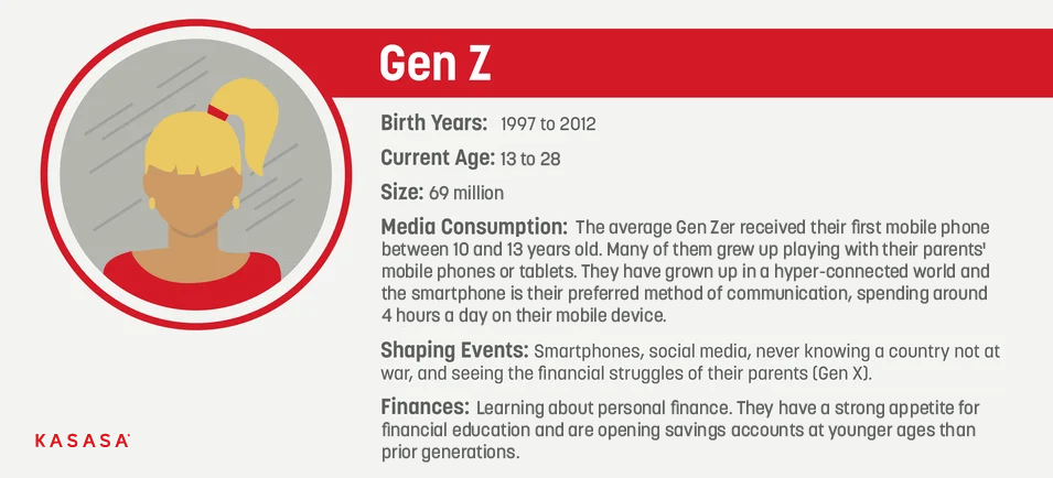 B2BCOM-4161-GenZ-2025