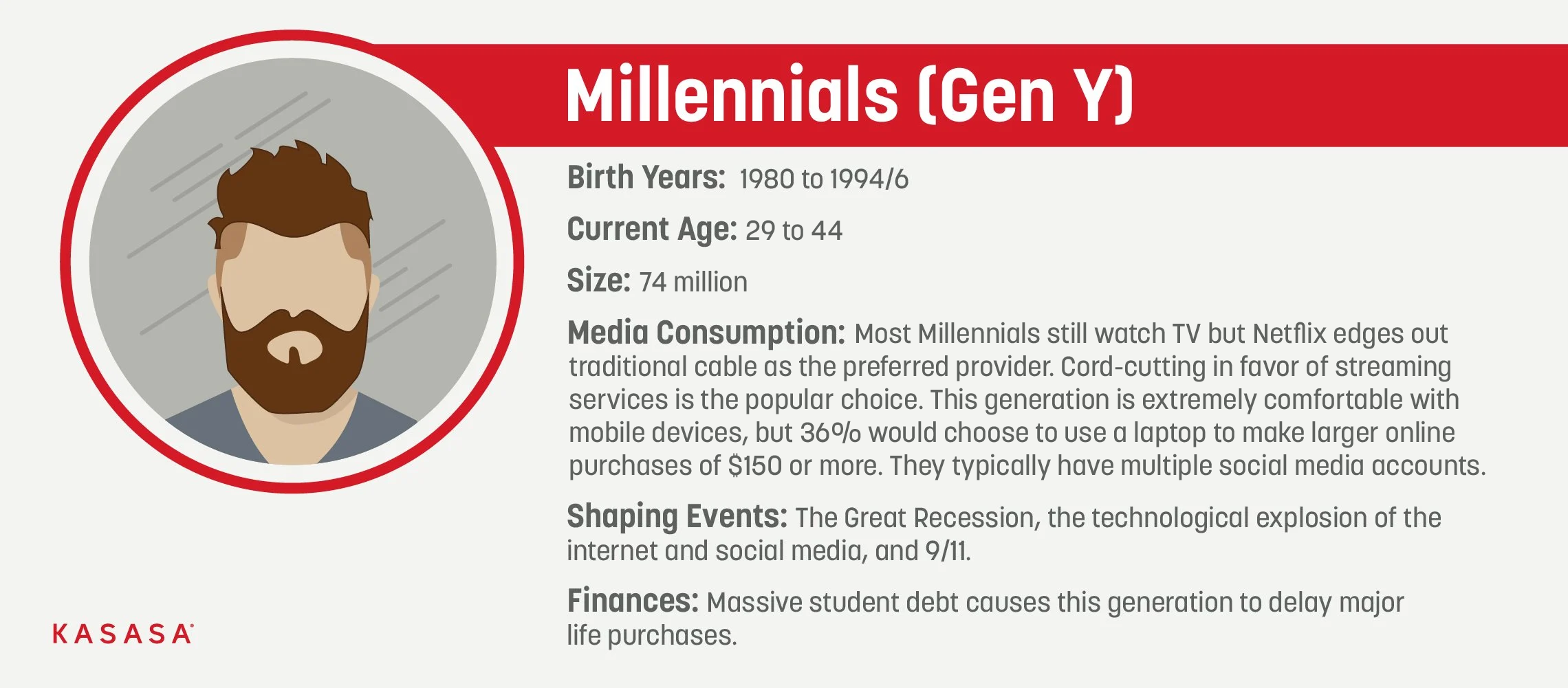 Boomers, Gen X, Gen Y, Gen Z, Gen A and Gen B explained