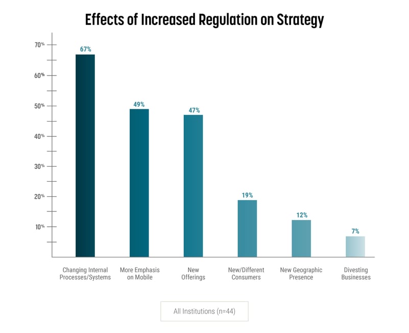 B2B-Blog_KEE3-EffectsOfIncreasedRegulation