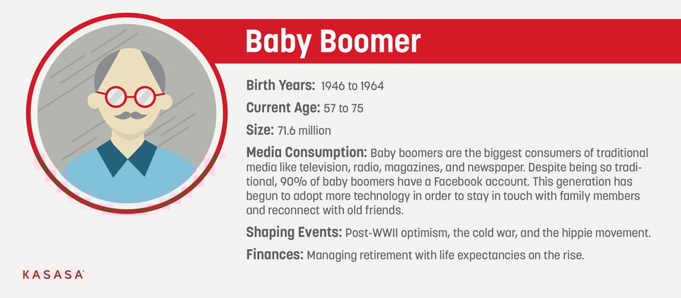 Boomers Gen X Gen Y Gen Z And Gen A Explained Boomers Gen X Gen Y Gen Z And Gen A Explained