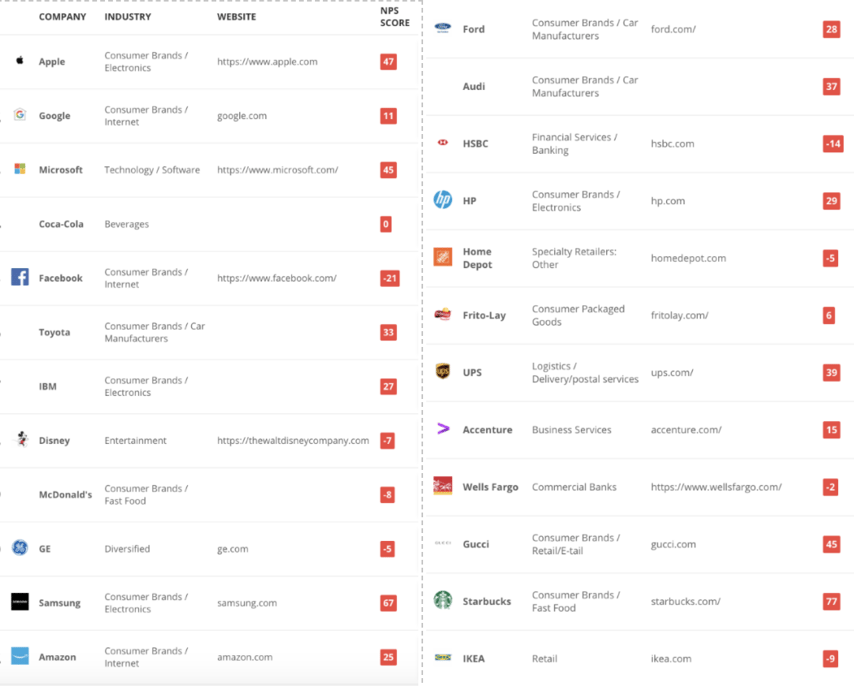 Major-Brand-Net-Promoter-Score