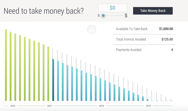 revolutionary loan product kasasa loans dashboard helps millennials, gen x, and baby boomers better manage their debt