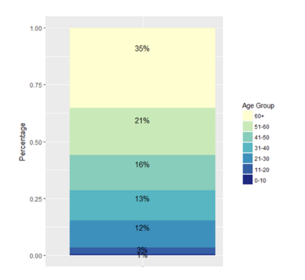 age distribution of deposits at community banks and credit unions