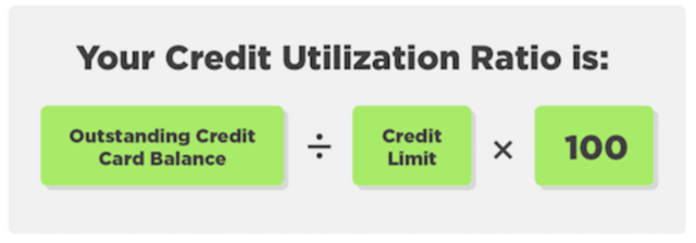 knowing the credit utilization formula will improve your credit
