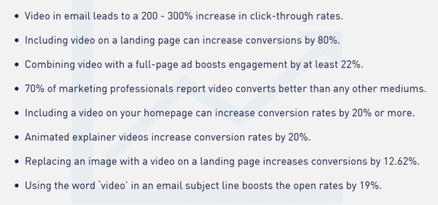 marketing results for video content
