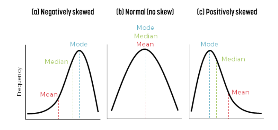 what is the median