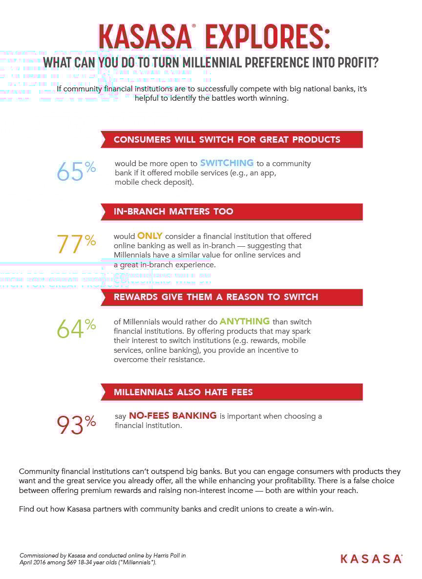 INFO_How to turn Millennial preference into profit