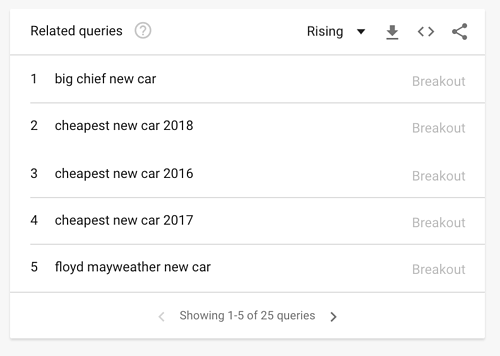 breakout car loan search terms