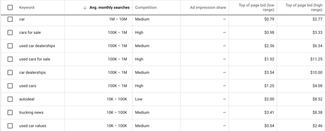 car buying search terms