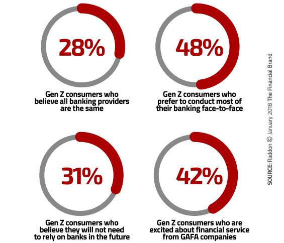 What Generation Comes After Millennials Meet Gen Z