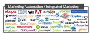 Marketing automation