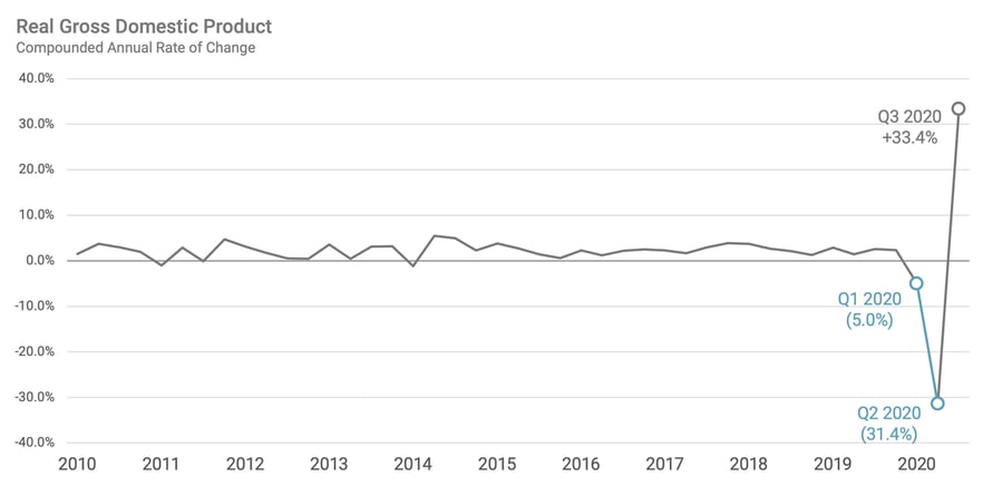 Chart, line chart

Description automatically generated