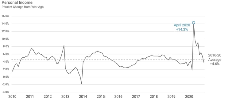 Chart, line chart

Description automatically generated