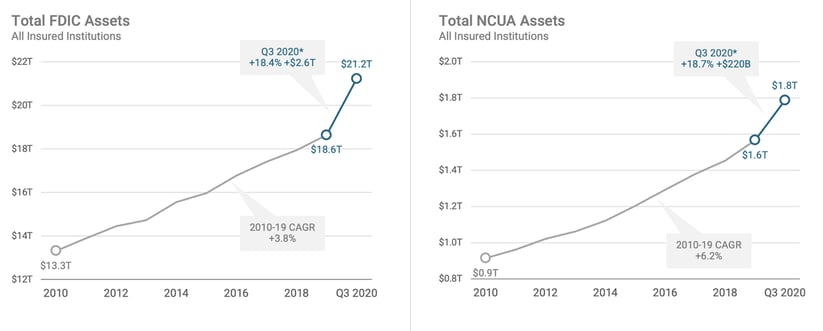 Chart, line chart

Description automatically generated