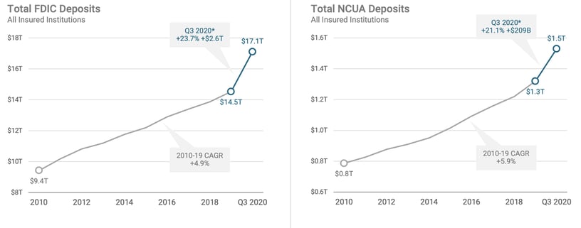 Line chart

Description automatically generated with medium confidence