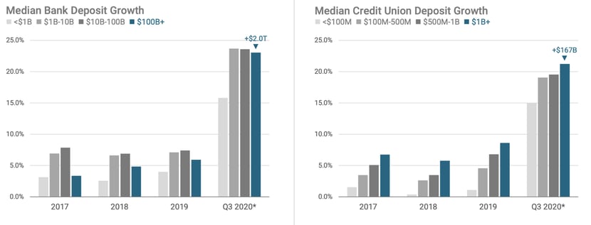 Chart, bar chart

Description automatically generated