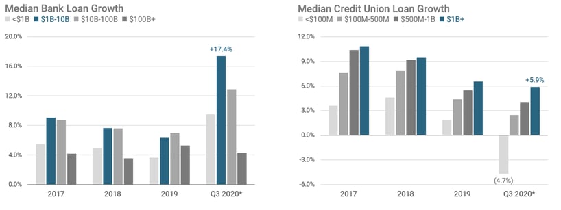 Chart, bar chart

Description automatically generated
