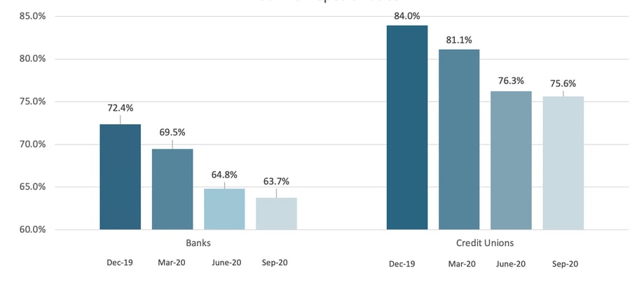 Chart, bar chart, waterfall chart

Description automatically generated