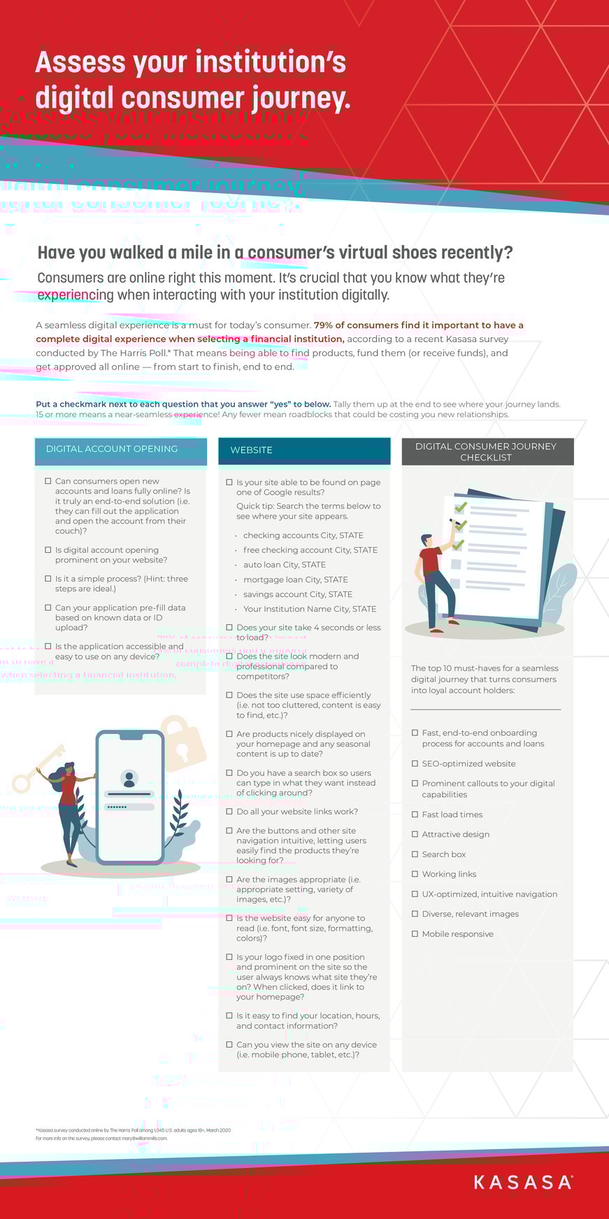 Infographic - Site Assessment PDFs