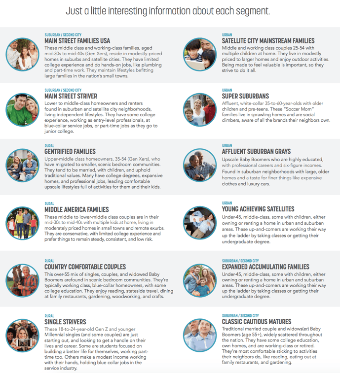 kasasa customer segments