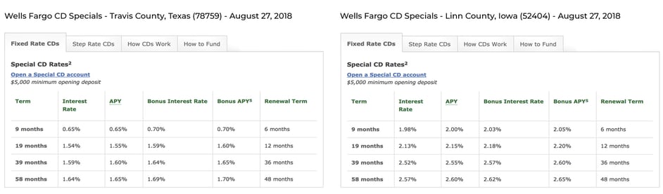 wells fargo cd specials travis county texas